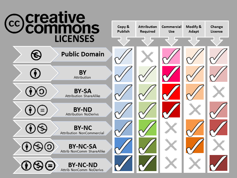 Licencias Creative Commons